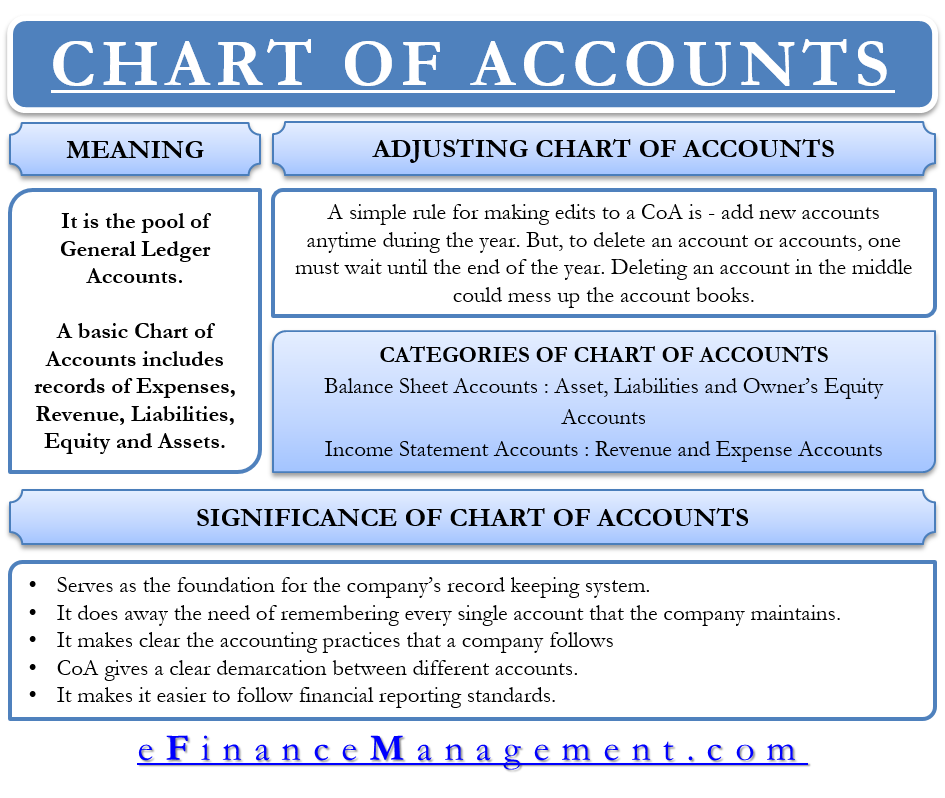 Chart of Accounts