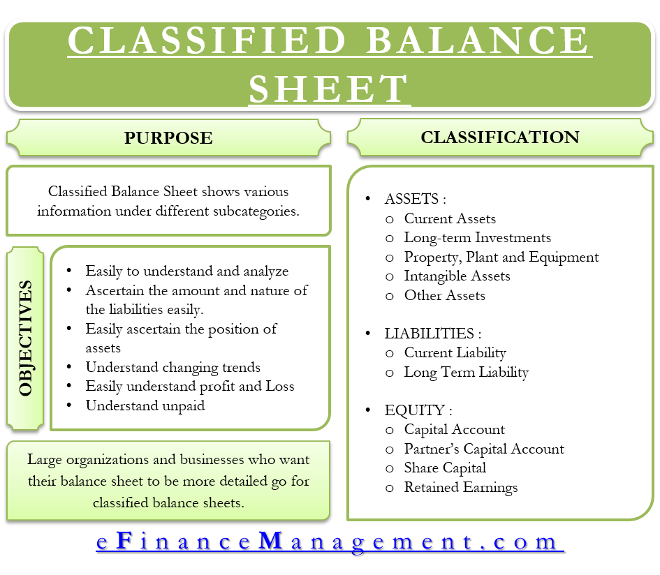 Classified Balance Sheet Meaning Importance Format And More