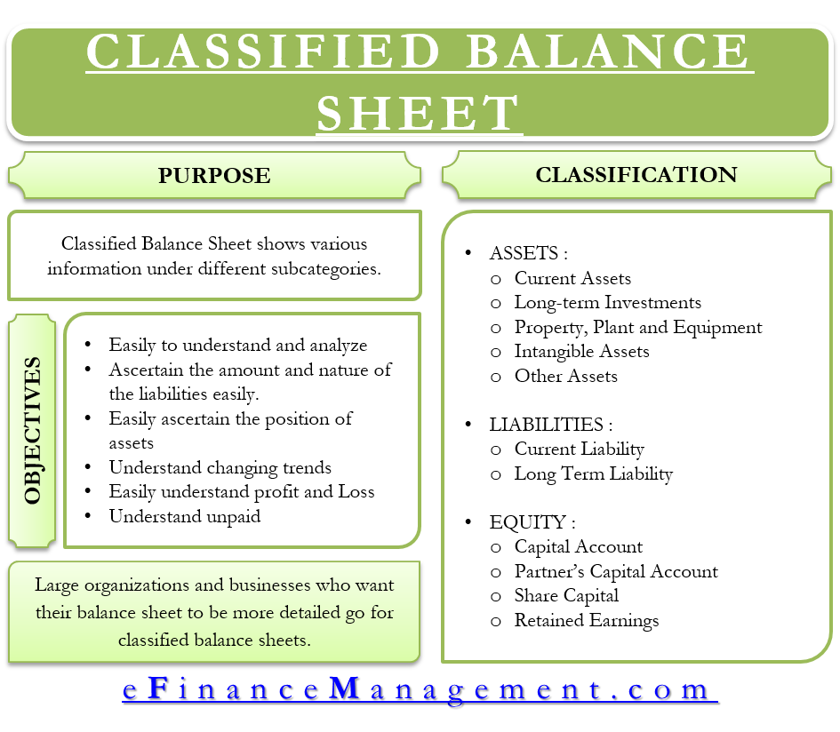 unclassified balance sheet example