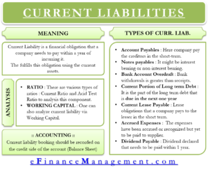 Current Liabilities - Meaning, Types, Accounting etc
