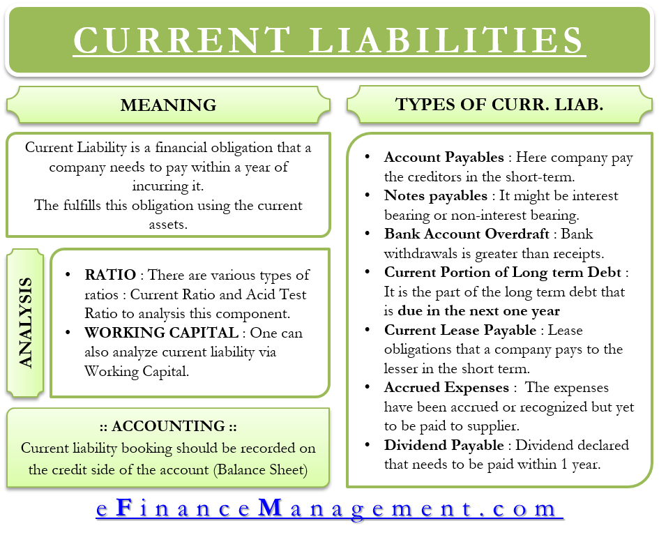 current-liability-meaning-types-accounting-and-more