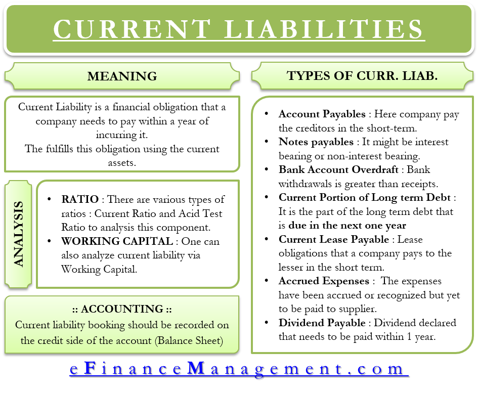 Current liabilities