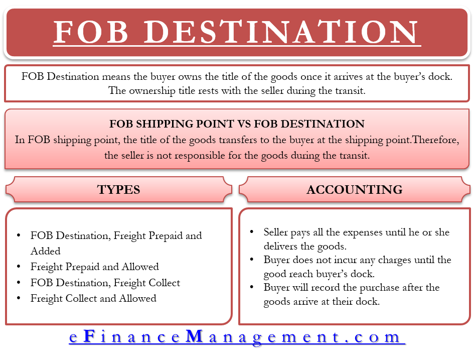 What is the destination. Point meaning.