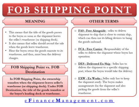 fob point of origin