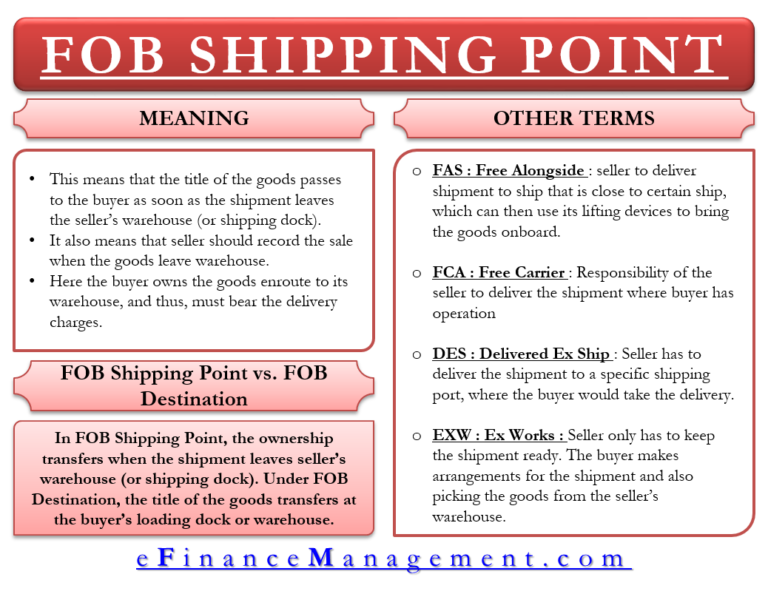 FOB Shipping Point – Meaning, Example And More