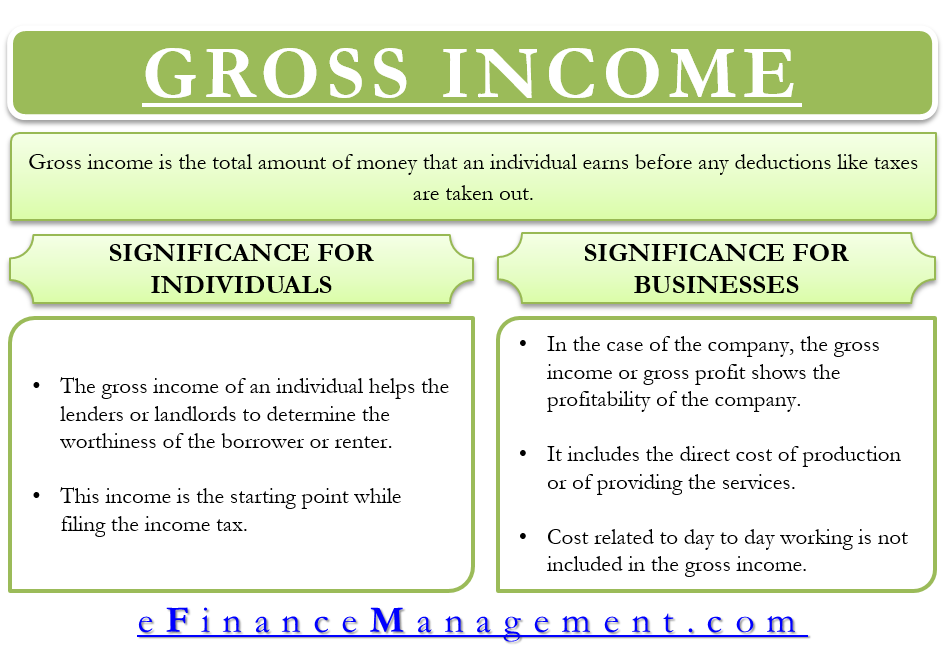 What Is Included In Gross Income