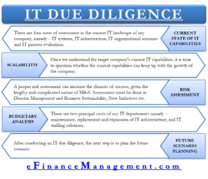 IT Due Diligence