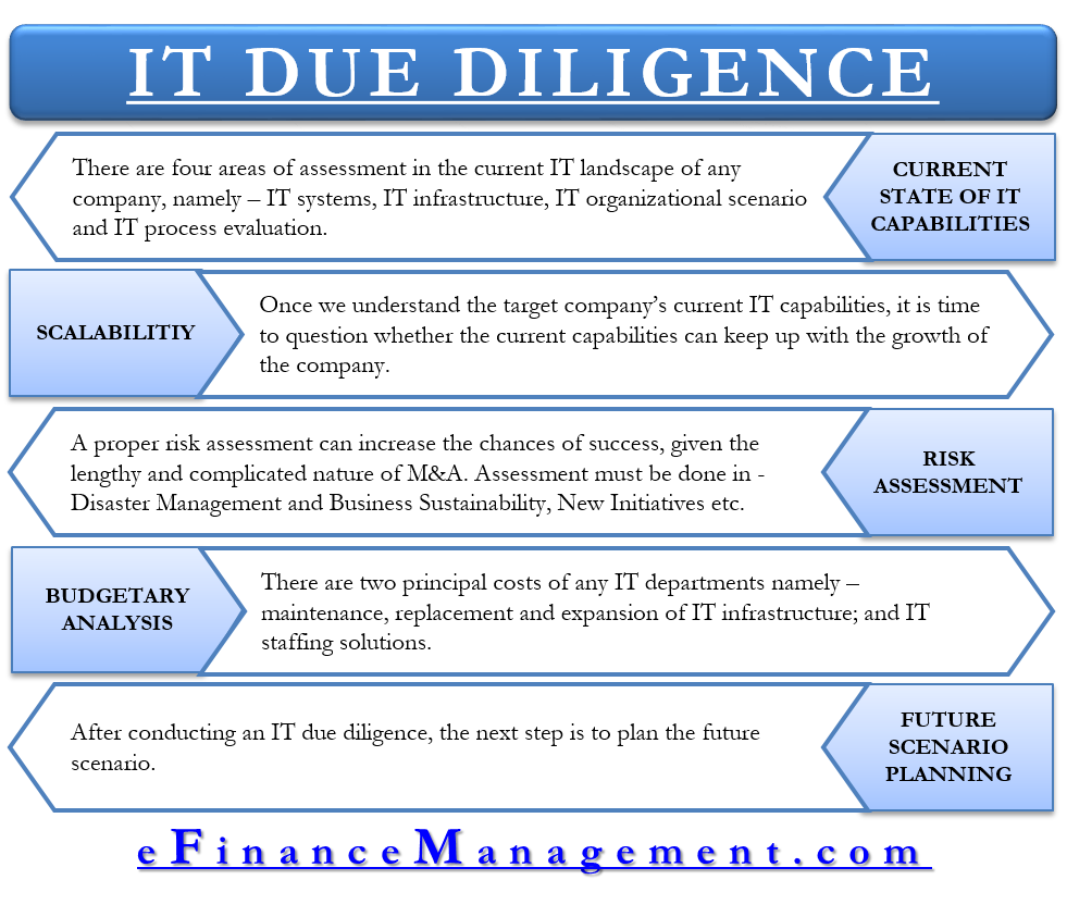 it-due-diligence-meaning-scope-checklist-efinancemanagement