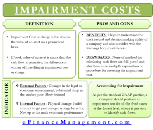 Impairment Cost