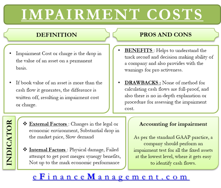 Impairment Cost Meaning Benefits Indicators And More