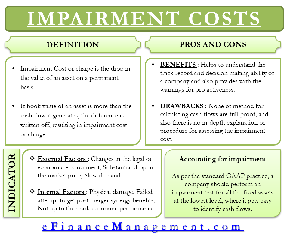 Impairment Cost
