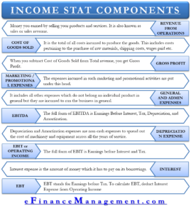 Income Statement Components