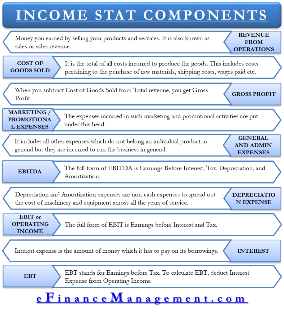 Income Statement Explained 5205