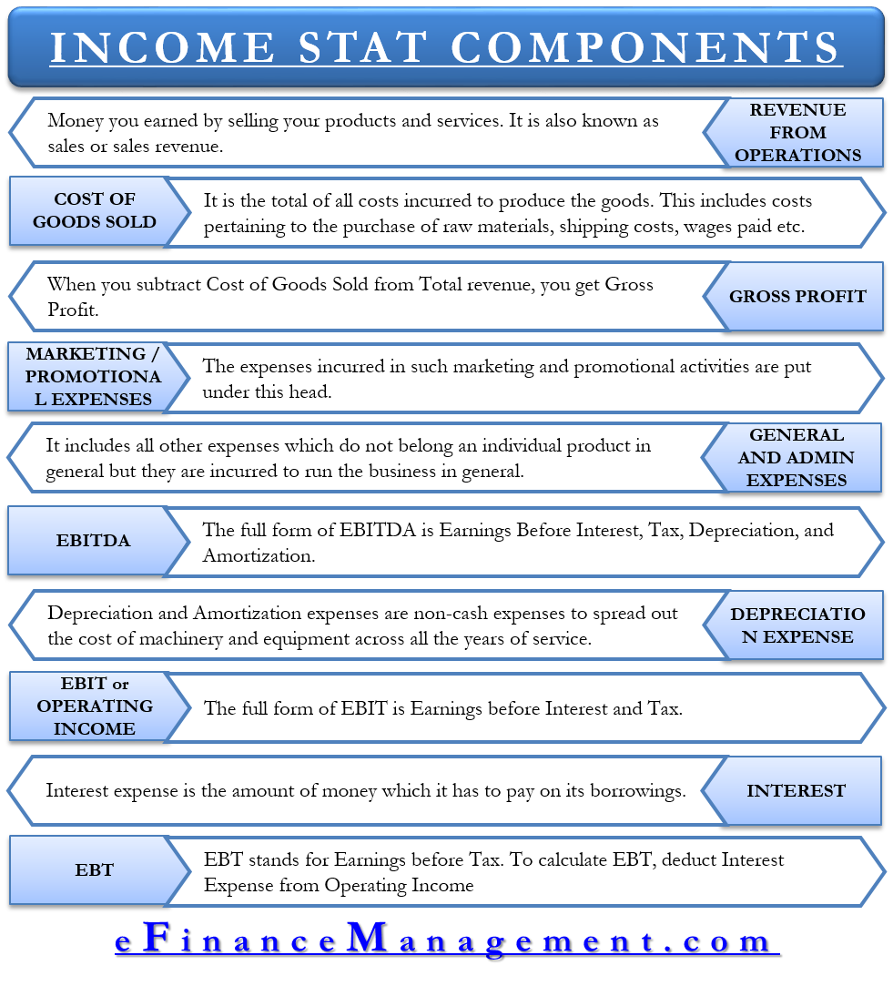 income statement structure components efinancemanagement samsung balance sheet 2018