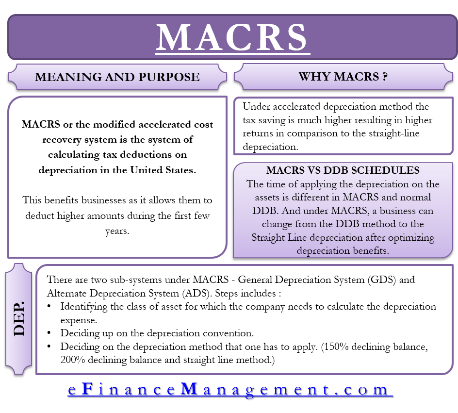 Macrs Meaning Importance Calculation And More