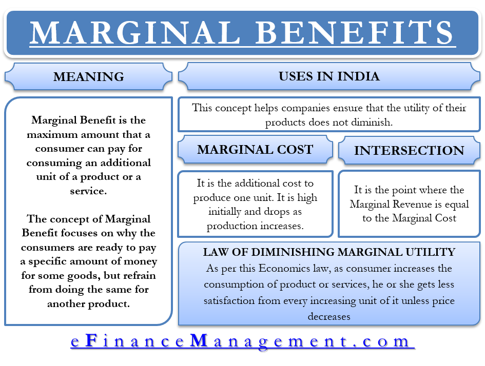 Marginal Benefits