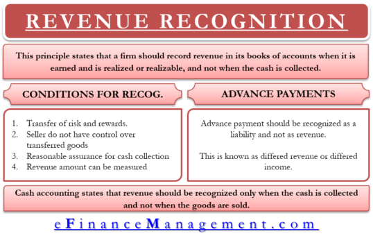 Revenue Recognition Principle Examples eFinanceManagement