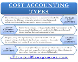 Types of Cost Accounting
