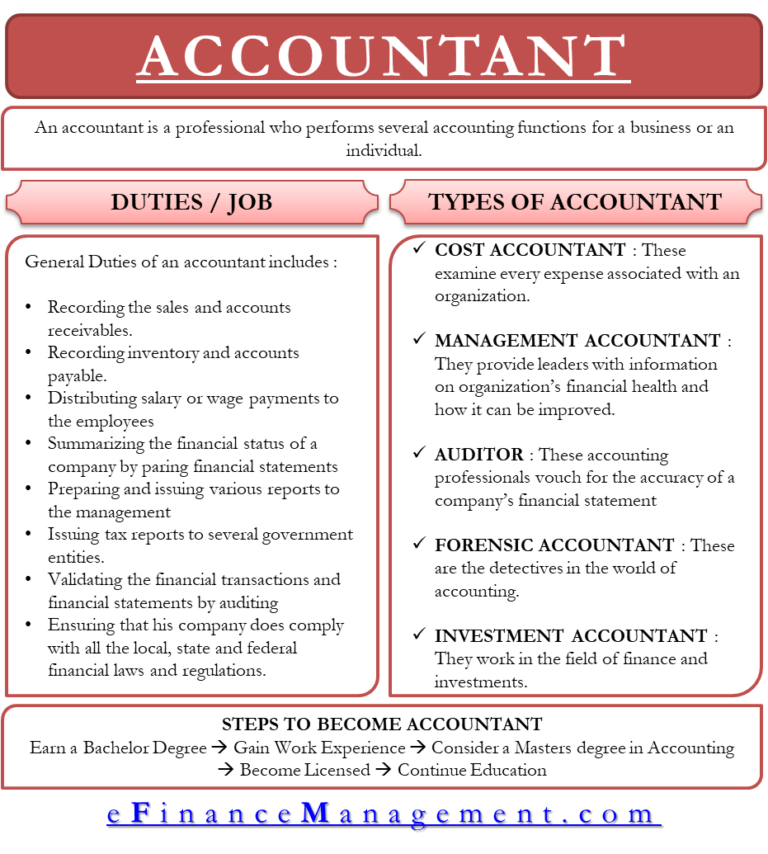 Accountant | Duties, Types (Cost, Management, Forensic, etc ) Steps