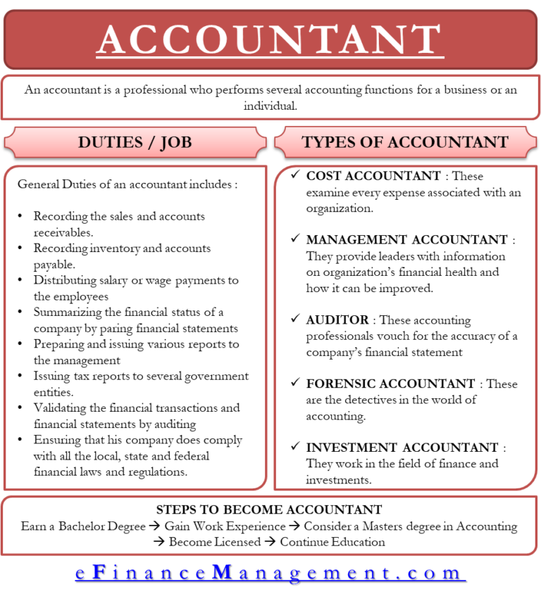 accountant-duties-types-cost-management-forensic-etc-steps