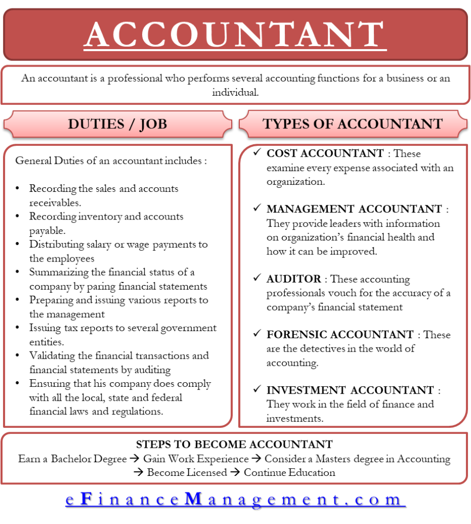 job requirements of an accountant