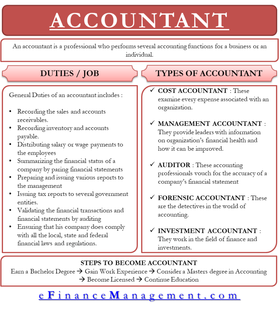 Accountant Duties, Types (Cost, Management, Forensic, etc ) Steps