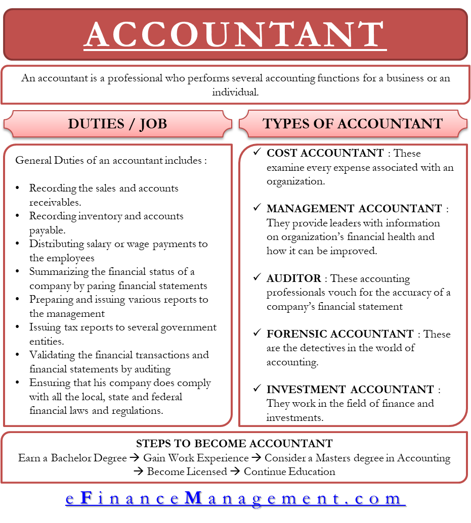 Accountant Duties Types Cost Management Forensic Etc Steps