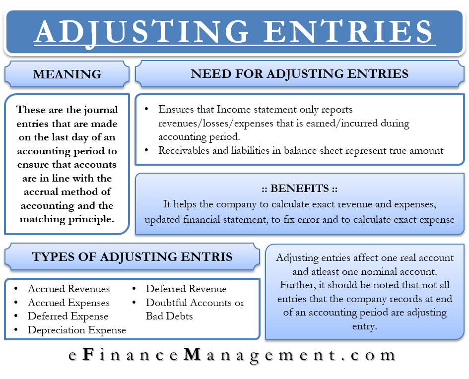 Adjusting Entries