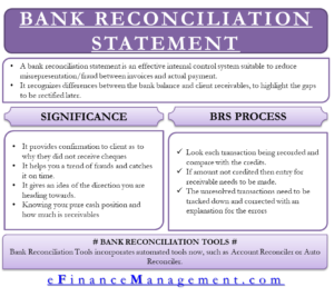 Bank Reconciliation Statement