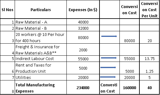 Prime Cost Meaning Formula Importance And More