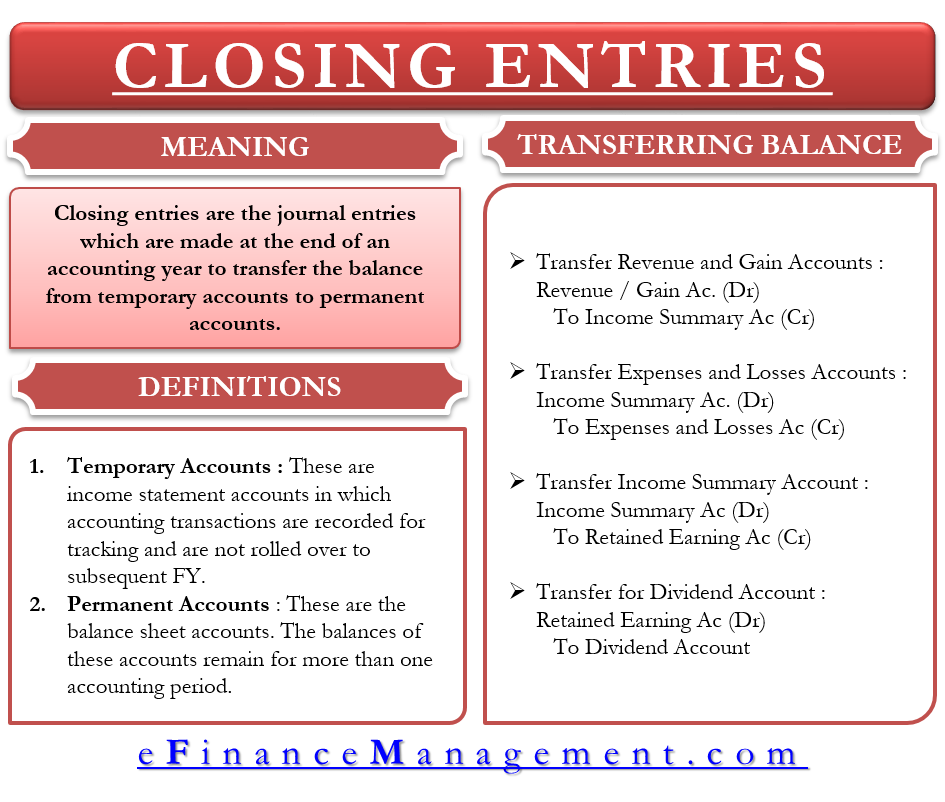 Closing Entries | Concept | Types | Examples - eFinanceManagement