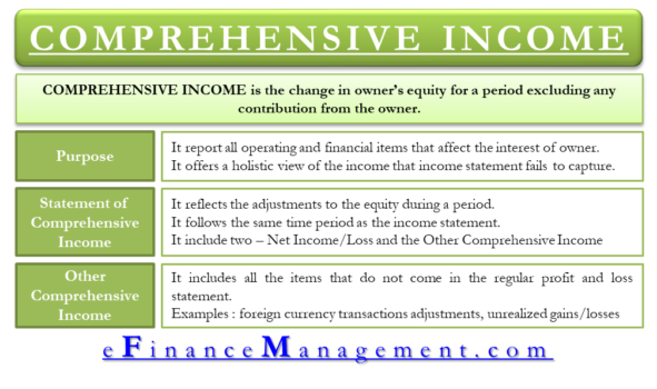 Comprehensive Income – Meaning, Purpose, And More