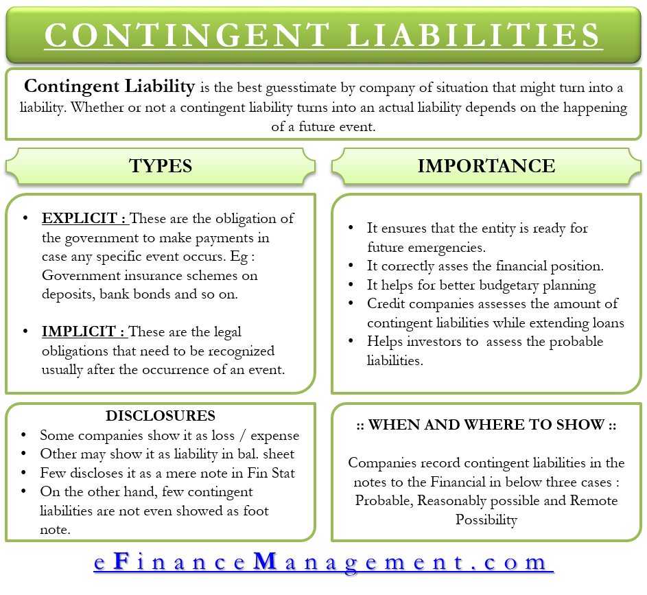 contingent liability meaning importance types and more where is profit on a balance sheet reading financial reports for dummies pdf