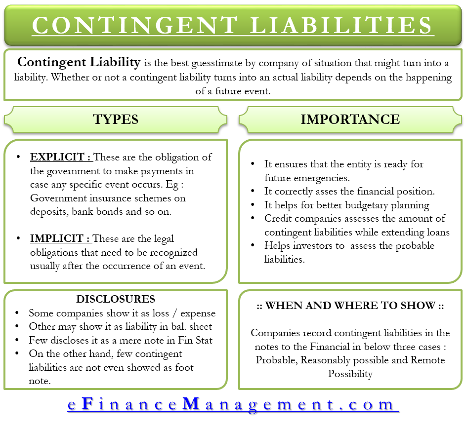 contingent liability meaning importance types and more methods of preparation cash flow statement