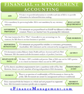 Difference Between Financial And Management Accounting