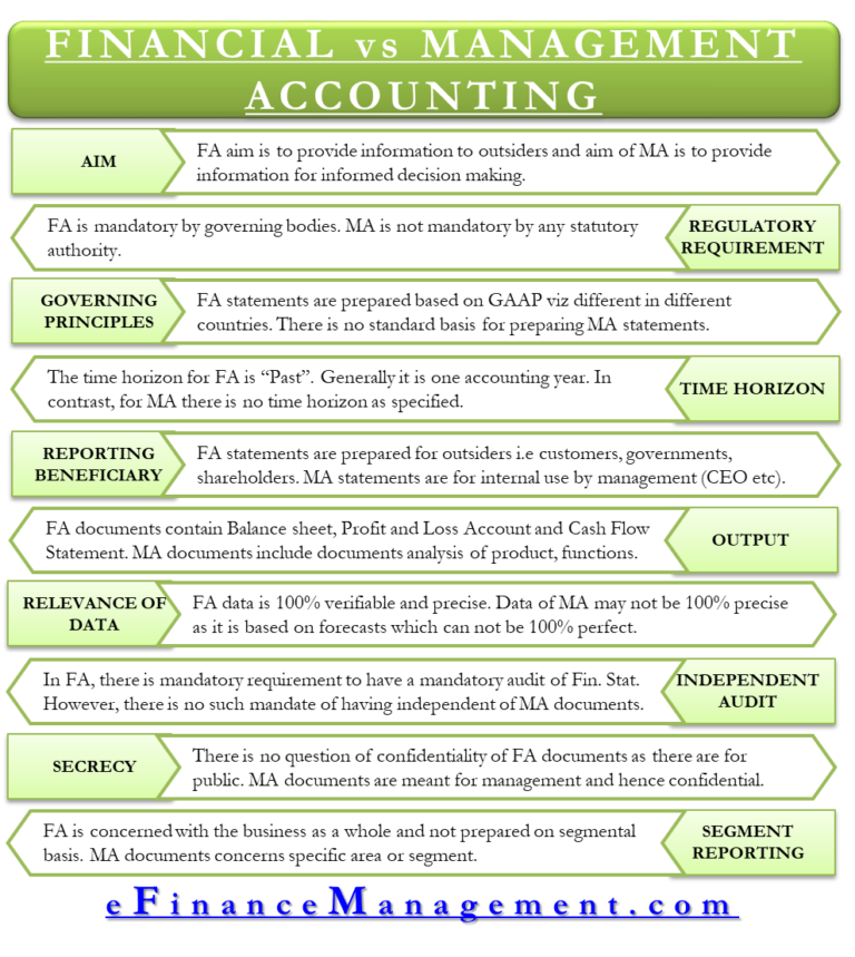 difference-between-financial-and-management-accounting-efm