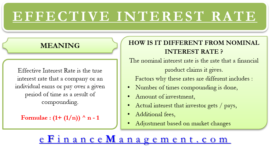 Effective Annual Interest Rate Definition Formula And 55 OFF