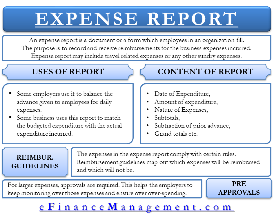 Expense Report
