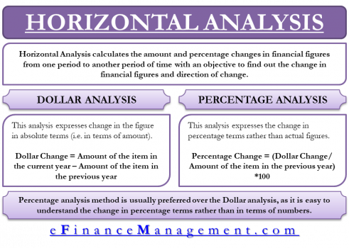 horizontal analysis research definition