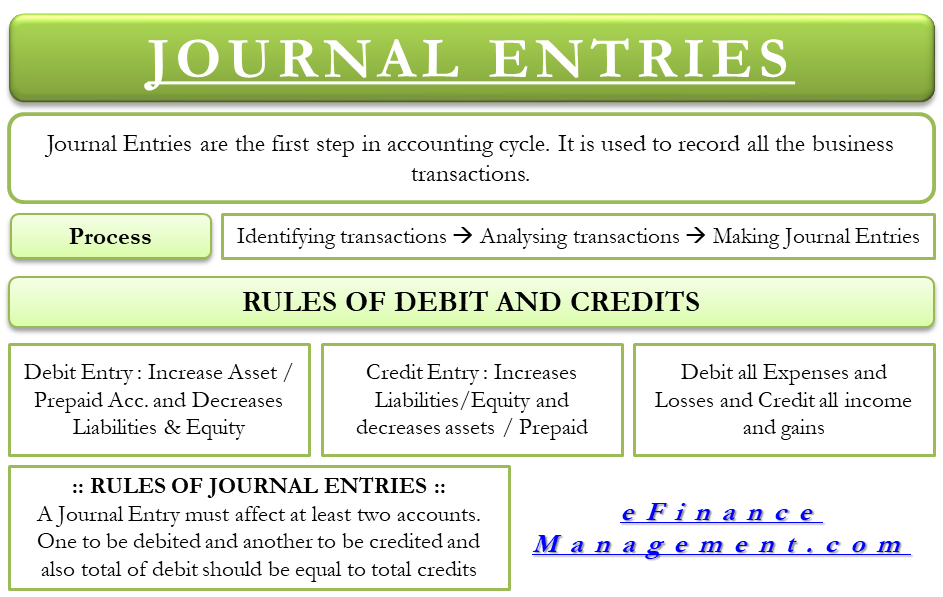 Journal Entry Definition, Process, Rules of Journal Entries with Example