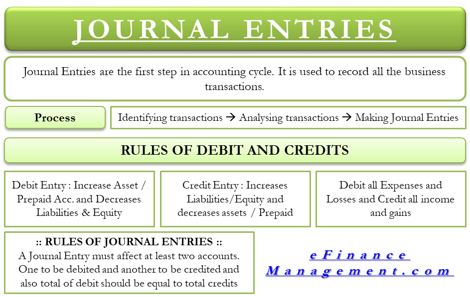 Journal Entry Definition Process Rules Of Journal Entries With Example