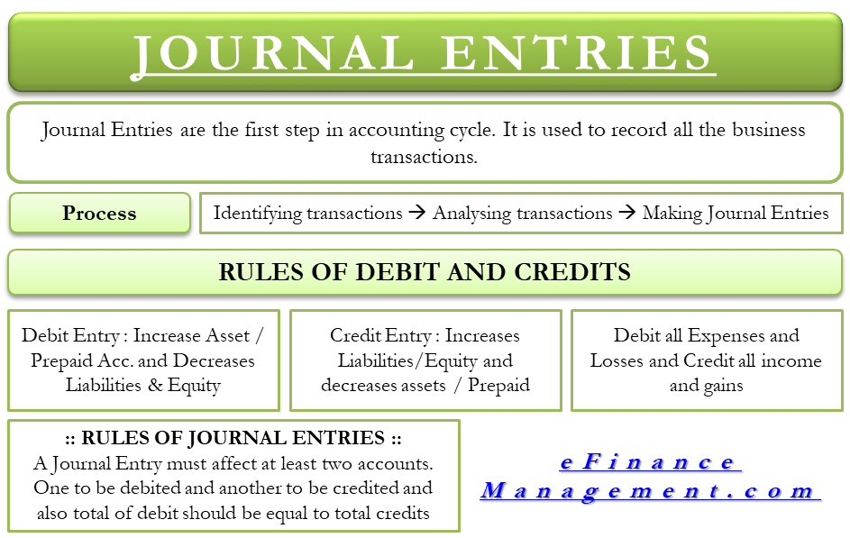 Accounting Journal Entries