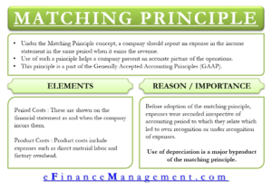 Matching Principle
