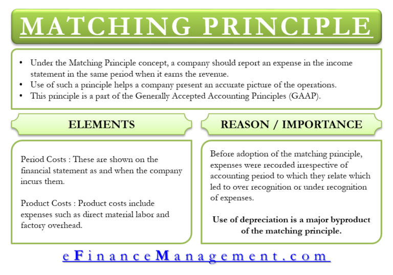 Matching Principle Meaning, Importance And More