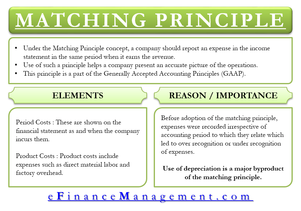 matching principle accounting example