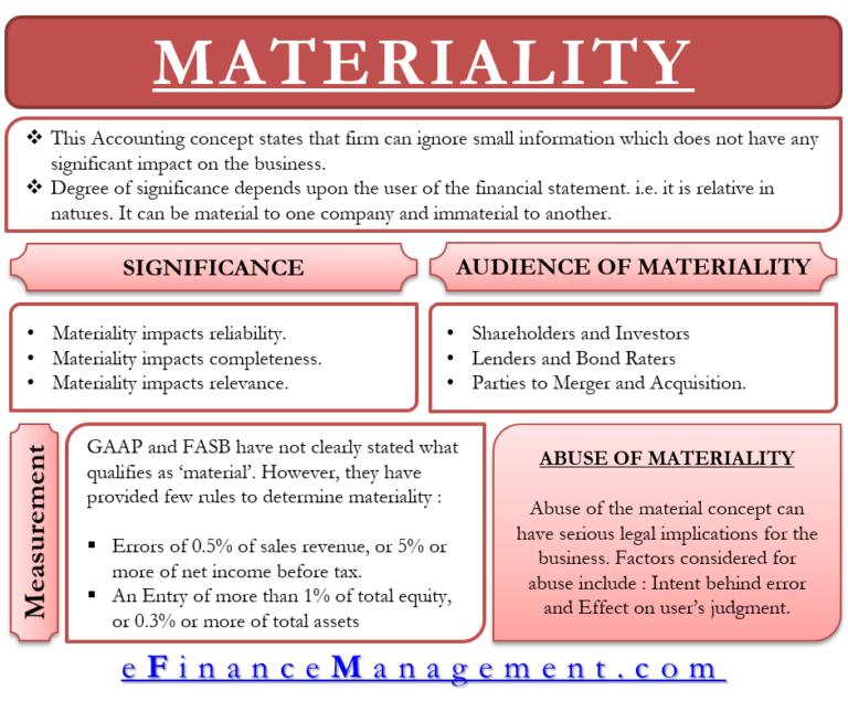 Materiality Concept Significance Abuse eFinanceManagement