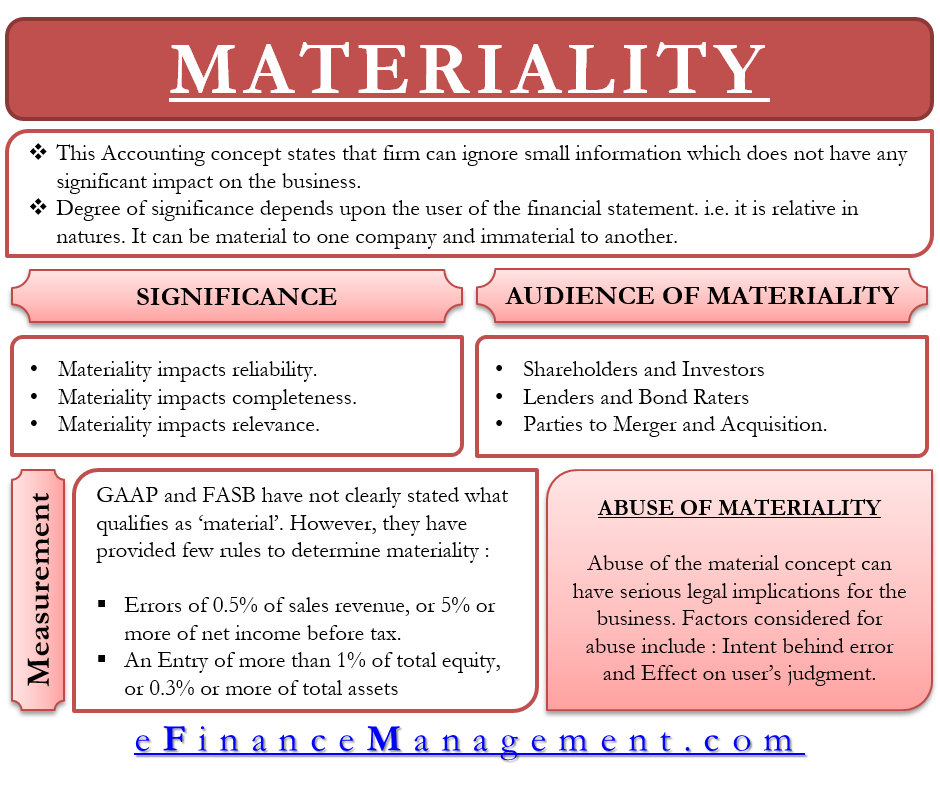 Materiality