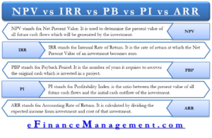 NPV vs IRR vs PB vs PI vs ARR