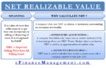 Net Realizable Value – Meaning, Formula, Uses And More