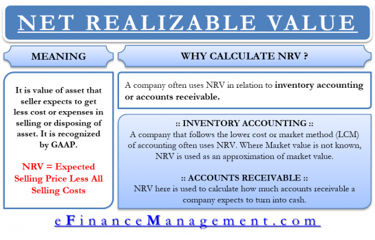 Net Realizable Value Meaning Formula Uses And More
